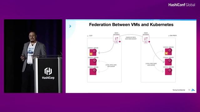 Consul Service Mesh and Your Legacy Application смотреть онлайн