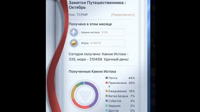 Новости геншин импакт заметки путешественника travelers diary геншин импакт grnshin impact