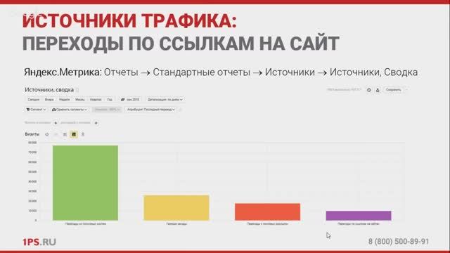 Привлечение трафика со сторонних площадок: 11 вариантов