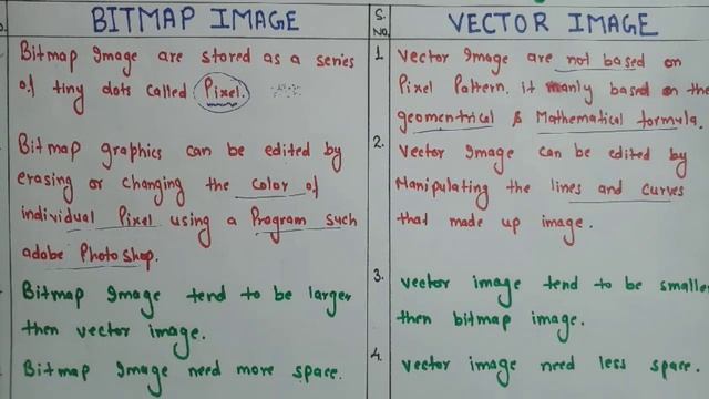 Difference between BITMAP and VECTOR Image||बिटमैप इमेज एवम वेक्टर इमेज में अंतर हिंदी में || смотреть онлайн