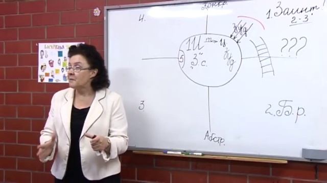 «Построение урока», Семинар для учителей воск. школы