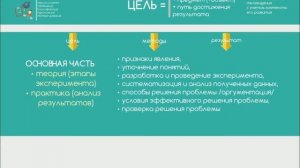 Как написать научную статью