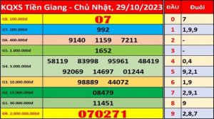 Xổ số Tiền Giang ngày 29 tháng 10 | XSTG - KQXSTG - SXTG | Xổ số kiến thiết Tiền Giang hôm nay