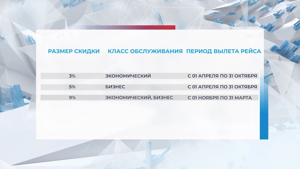 Подарочная карта профалмаз в каких магазинах действует