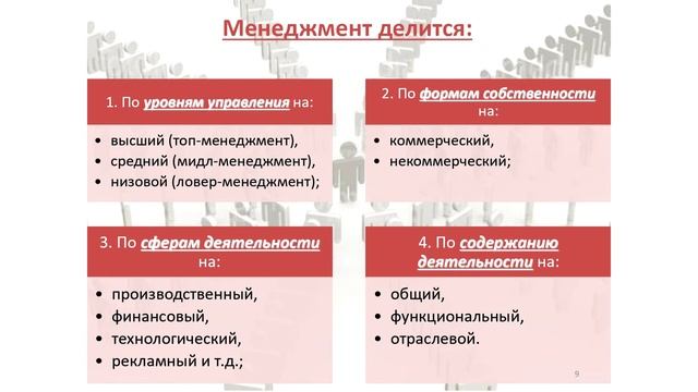 Основы управленческой деятельности | Лекция в дистанционном формате №1