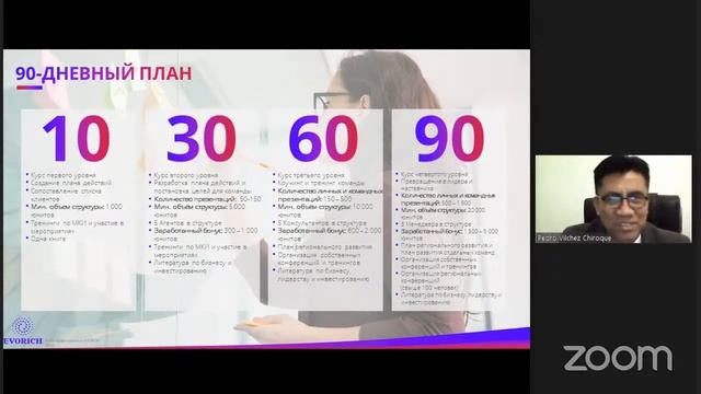 Корпоративная бизнес-презентация EVORICH (18.09.2021) смотреть онлайн