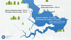Экология десногорского водохранилища