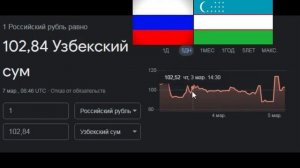 курс валюта ( RUB UZS ) Российский рубль равно 102,84 Узбекский сум график цена Узбекистан uz
