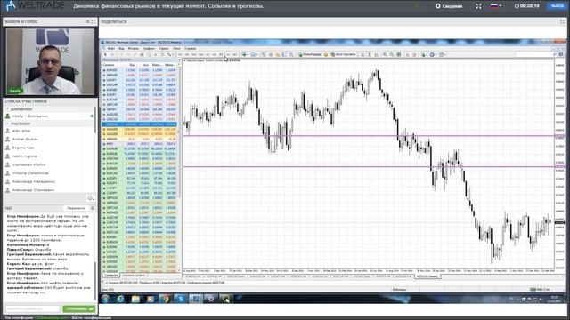 Динамика финансовых рынков в текущий момент. События и прогнозы. смотреть онлайн