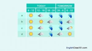 English Listening Comprehension - Listening to an English Forecast