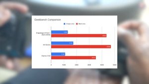 Snapdragon 8 Gen 1 vs A15 Bionic | Qualcomm Snapdragon 8 Gen 1