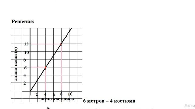Математическая грамотность ЕНТ 2022 Функциональная зависимость смотреть онлайн
