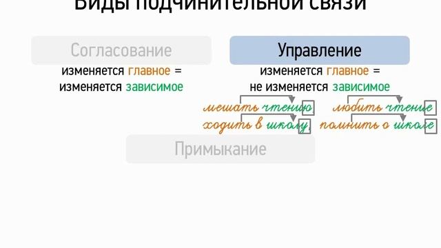 Виды подчинительной связи 8 класс, видеоурок презентация