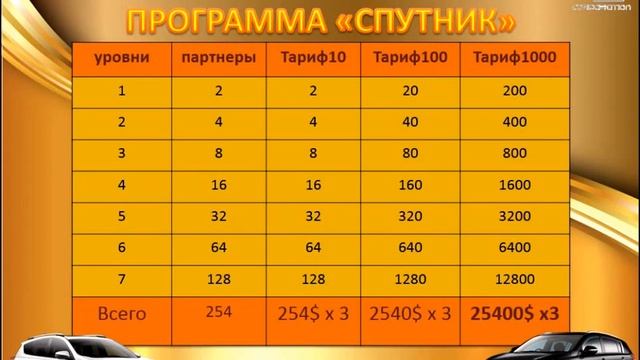 ЛЮБИШЬ ПОДАРКИ؟ХОЧЕШЬ АВТОМОБИЛЬ В ПОДАРОК؟ БЫСТРОЕ РЕШЕНИЕ БОЛЬШЕ ЛЮДЕЙ В КОМАНДЕ! смотреть онлайн