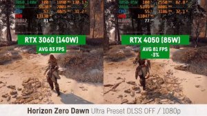 RTX 3060 140W vs RTX 4050 (105W) Laptop/Notebook