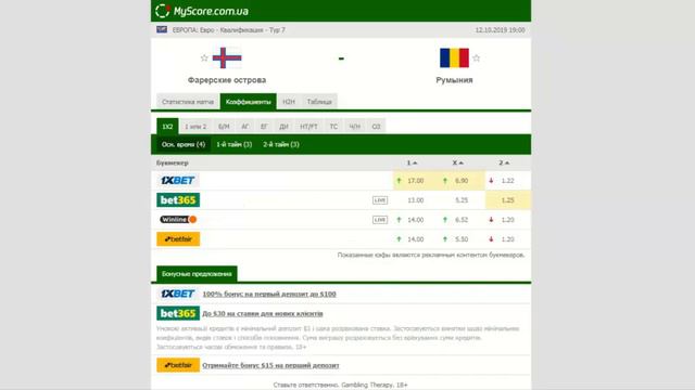 Фарерские острова - Румыния . Прогноз и обзор матч на футбол 12 октября 2019. Чемпионат Европы смотреть онлайн