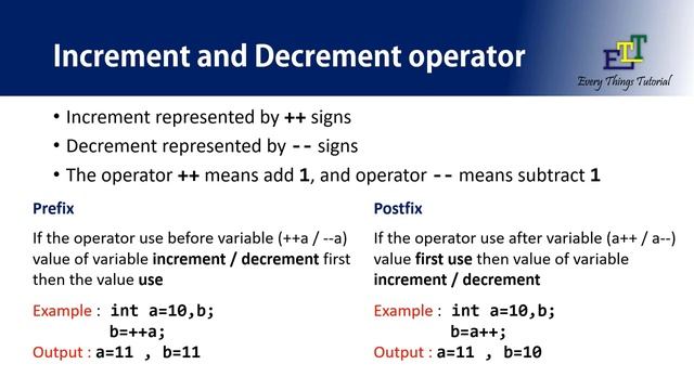 Learn complete C programming language Operators in 10 minutes | Operators of c language смотреть онлайн