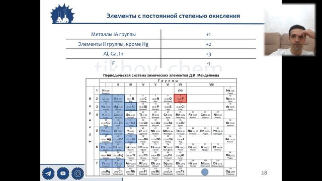 3.3.1. Элементы с постоянной степенью окисления. Теория. ЕГЭ по химии