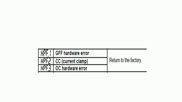 Delta VFD Error HPF.1 HPF.2 HPF.3 GFF Hardware error CC Current clamp OC Hardware error