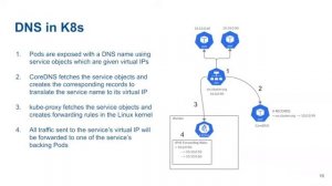 Kubernetes as a container platform for the Edge