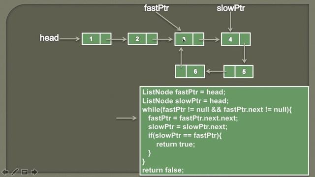 How to detect a loop in a Singly Linked List in Java ? смотреть онлайн