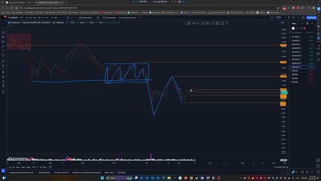 Разбор криптовалютного рынка и форекс смотреть онлайн