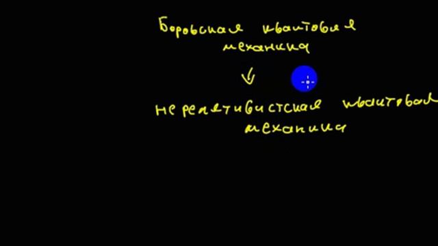 Элементарные частицы | стадии квантовой теории