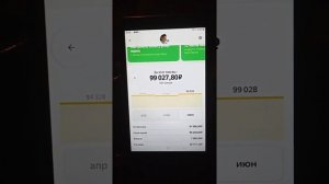 Сколько заработал за месяц июнь. Яндекс. Такси. Уфа.