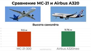 Детальное сравнение МС-21 и Airbus A320. Какие перспективы у нашего нового лайнера?