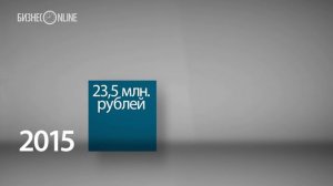 В погоне за татарским тяжеловозом | Бизнес на селе #4