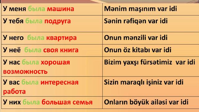 Sıfırdan Rus Dili |Dərs 42 У Меня Есть . У Меня Был . У Меня Будет смотреть онлайн