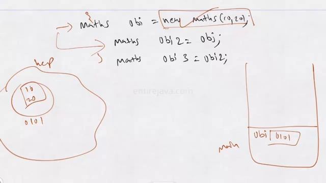 Java Stack Memory vs Heap Memory - entirejava.com
