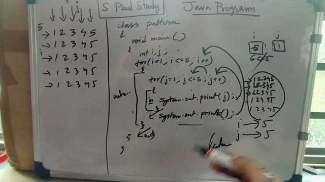 Java program Based on Pattern lecture 3 #java #javaprogramming #patternprogram