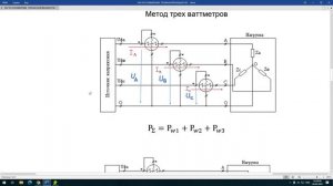 Расчет и измерение трехфазной активной мощности