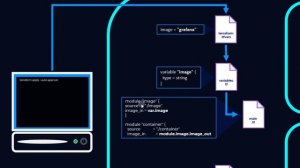 How Terraform Modules Work