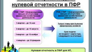 Нулевая отчетность организаций на УСН