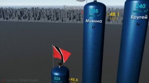 Страны по запасам природного газа.