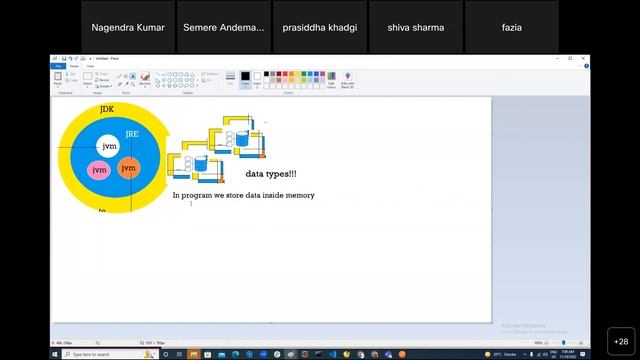 JDK-JRE-JVM-Identifier-Keywords-Data-Types смотреть онлайн