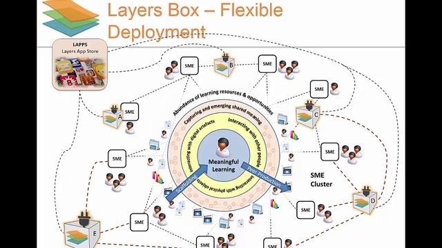 Layers Box and Layers Adapter - Layers DevOps Webinar Series смотреть онлайн
