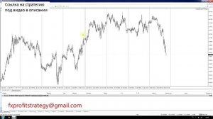 Форекс Стратегия на 200$ в день Форекс Стратегии Форекс для начинающих