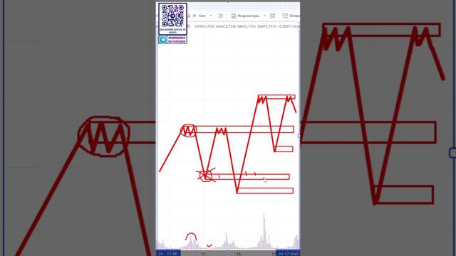 Почему твои уровни не работают.