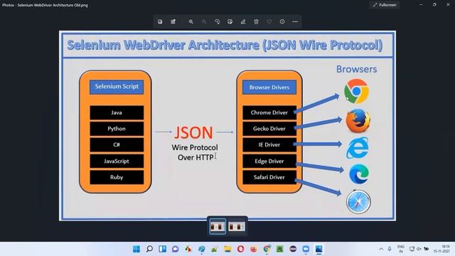 Selenium 4 - W3C Standardized смотреть онлайн