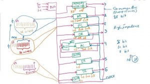 Ch - 5 | Tutorial - 4 | Common Bus System | CPU Registers | CO / COA