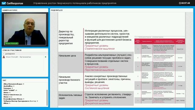 Вебинар: "Управление ростом творческого потенциала работников предприятия" смотреть онлайн