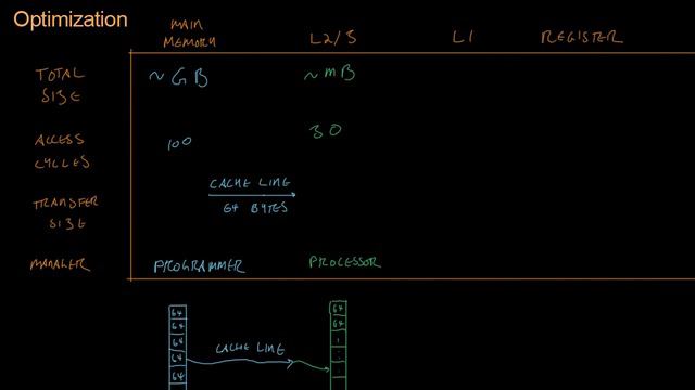 Code for Game Developers - Cache Levels (720p)