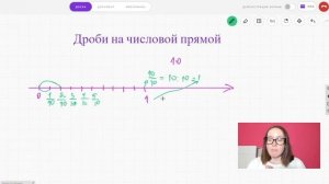 Дроби на числовой прямой