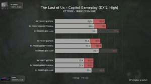 RX 7800XT vs RX 7900XT vs RX 7900XTX - The FULL GPU COMPARISON