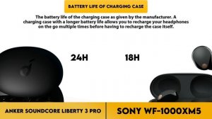 Anker Soundcore Liberty 3 Pro vs Sony Wf-1000Xm5 Comparison