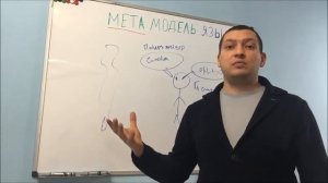 Метамодель языка. Метамодель НЛП. Метамодель примеры Обобщение, опущение, искажение Юрий Пузыревски