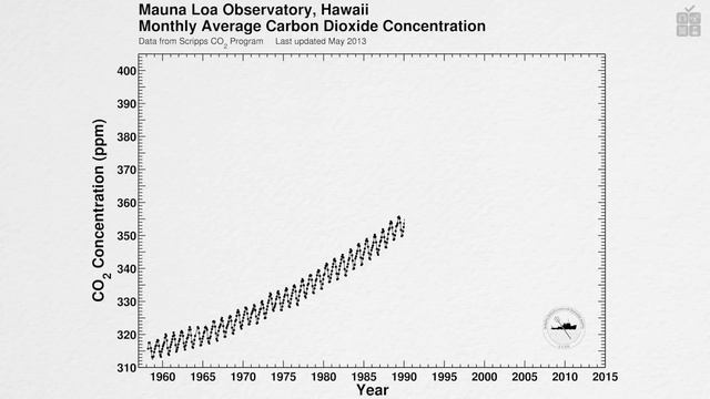 13 заблуждений о глобальном потеплении [Veritasium] смотреть онлайн